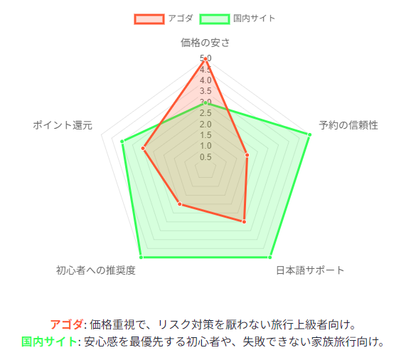 安さ vs. 安心：賢いサイト使い分け