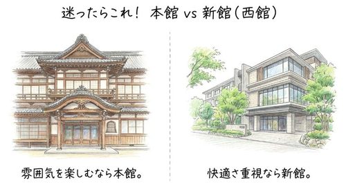 迷ったらこれ! 本館VS新館